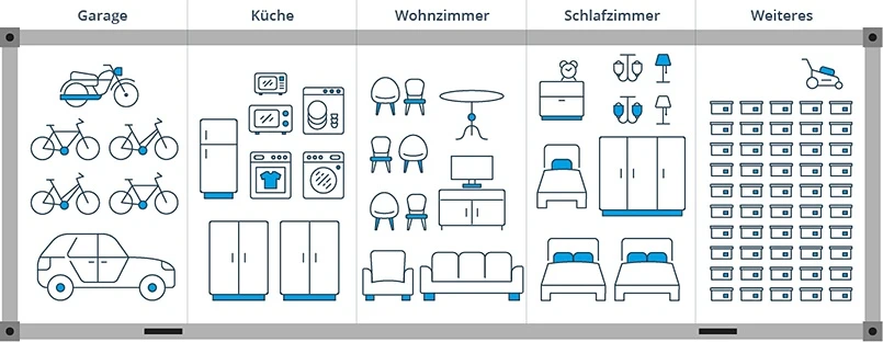 Container verschiffen