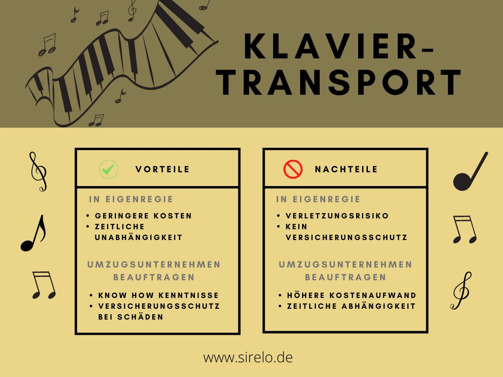 Vor und Nachteile Klaviertransport