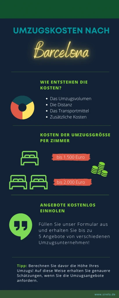 Umzug nach Barcelona
