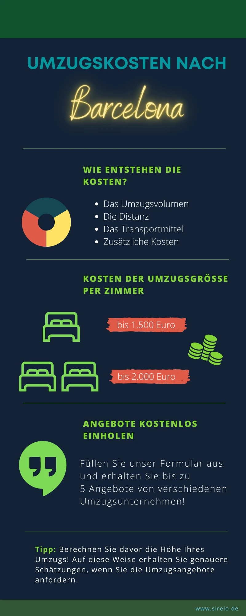 Umzug nach Barcelona