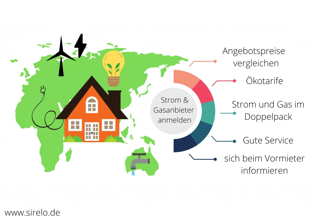 Strom und Gasanbieter