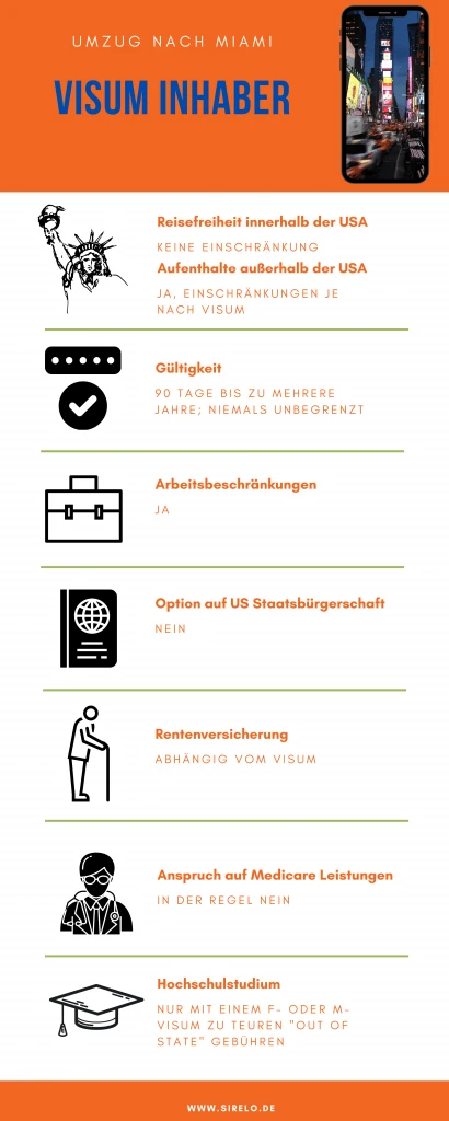 Umzug nach Miami