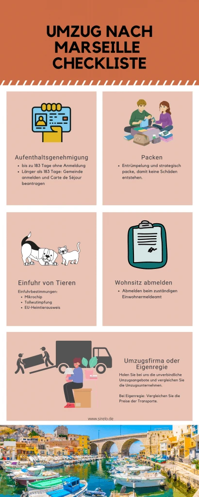 Umzug nach Marseille