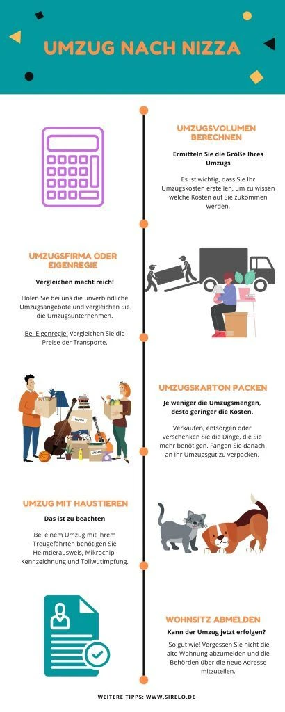 Umzug nach Nizza
