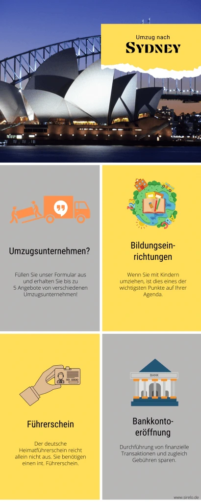 Umzug nach Sydney Checkliste